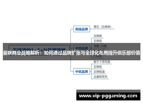 曼联商业战略解析：如何通过品牌扩张与全球化布局提升俱乐部价值