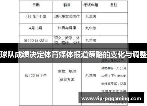 球队成绩决定体育媒体报道策略的变化与调整