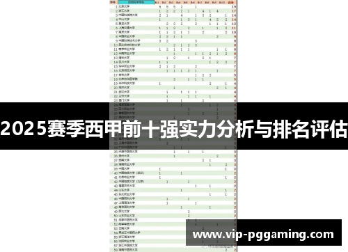 2025赛季西甲前十强实力分析与排名评估