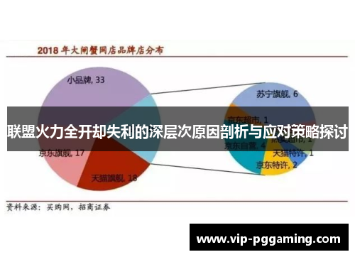 联盟火力全开却失利的深层次原因剖析与应对策略探讨