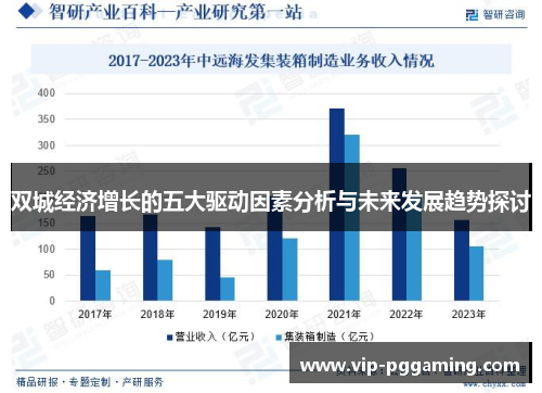 双城经济增长的五大驱动因素分析与未来发展趋势探讨