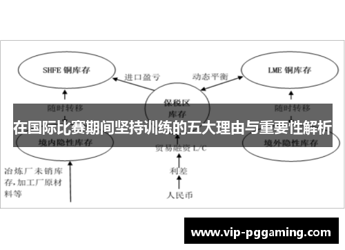在国际比赛期间坚持训练的五大理由与重要性解析