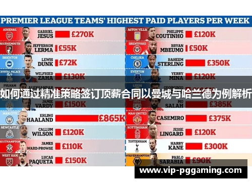 如何通过精准策略签订顶薪合同以曼城与哈兰德为例解析