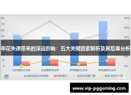 申花失误带来的深远影响：五大关键因素解析及其后果分析