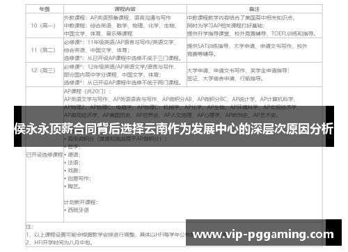 侯永永顶薪合同背后选择云南作为发展中心的深层次原因分析
