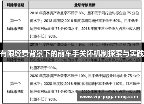 有限经费背景下的前车手关怀机制探索与实践