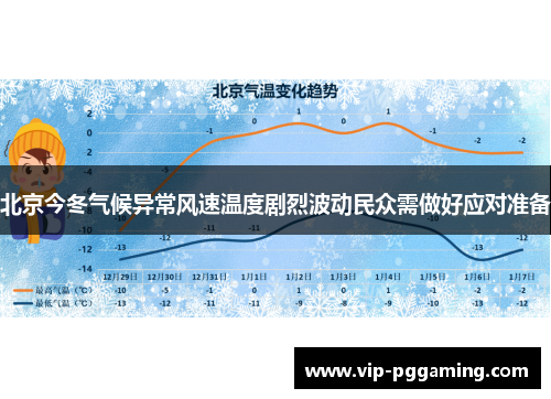 北京今冬气候异常风速温度剧烈波动民众需做好应对准备