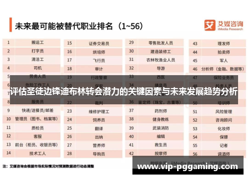 评估圣徒边锋迪布林转会潜力的关键因素与未来发展趋势分析 评估圣徒边锋迪布林转会潜力的关键因素与未来发展趋势分析