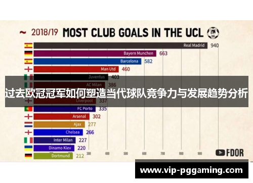 过去欧冠冠军如何塑造当代球队竞争力与发展趋势分析 过去欧冠冠军如何塑造当代球队竞争力与发展趋势分析