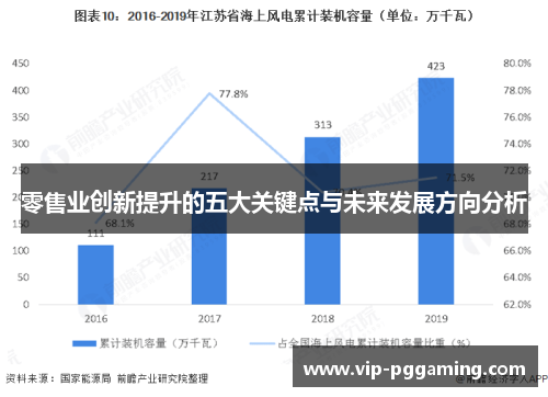 零售业创新提升的五大关键点与未来发展方向分析 零售业创新提升的五大关键点与未来发展方向分析