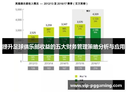 提升足球俱乐部收益的五大财务管理策略分析与应用