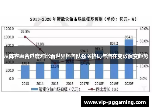 从阵容磨合进度对比看世界杯各队强弱格局与潜在变数演变趋势