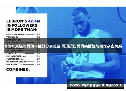 老詹社交媒体互动与挑战分享总结 展现运动员真实面貌与粉丝亲密关系