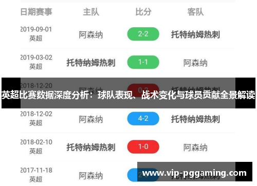英超比赛数据深度分析：球队表现、战术变化与球员贡献全景解读